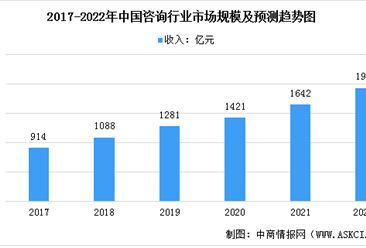 咨詢服務行業研究報告 經濟信息咨詢市場現狀與發展趨勢
